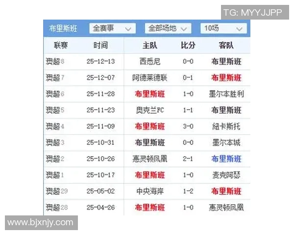 悉尼与布里斯班足球对决分析及赛事前瞻全面解读