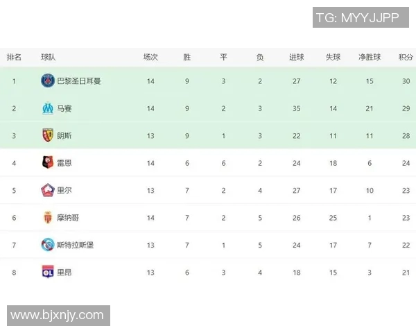 特鲁瓦主场迎战巴黎日耳曼争夺法甲积分榜重要战役