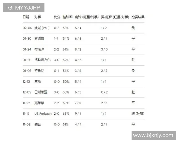 南锡主场迎战圣旺红星争夺法乙联赛关键三分之战